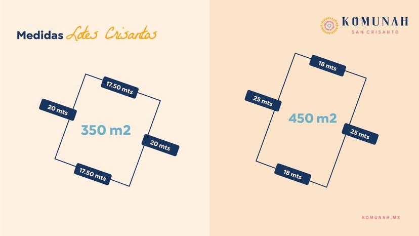 🏝️ Terrenos en la Costa Yucateca, 📍San Crisanto  3