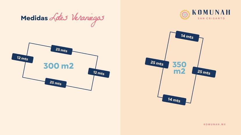 🏝️ Terrenos en la Costa Yucateca, 📍San Crisanto  4